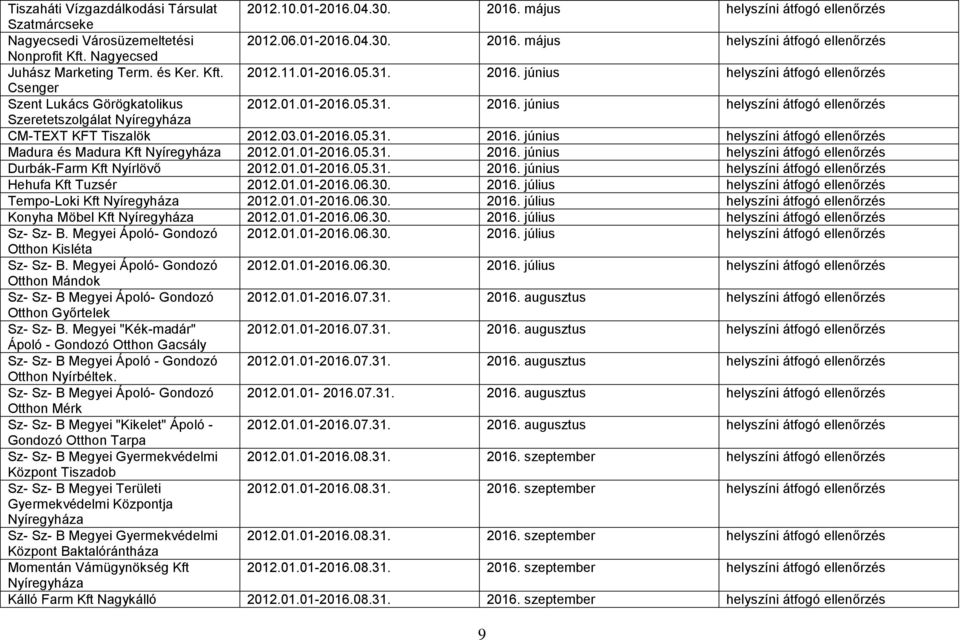03.01-2016.05.31. 2016. június helyszíni átfogó ellenőrzés Madura és Madura Kft Nyíregyháza 2012.01.01-2016.05.31. 2016. június helyszíni átfogó ellenőrzés Durbák-Farm Kft Nyírlövő 2012.01.01-2016.05.31. 2016. június helyszíni átfogó ellenőrzés Hehufa Kft Tuzsér 2012.