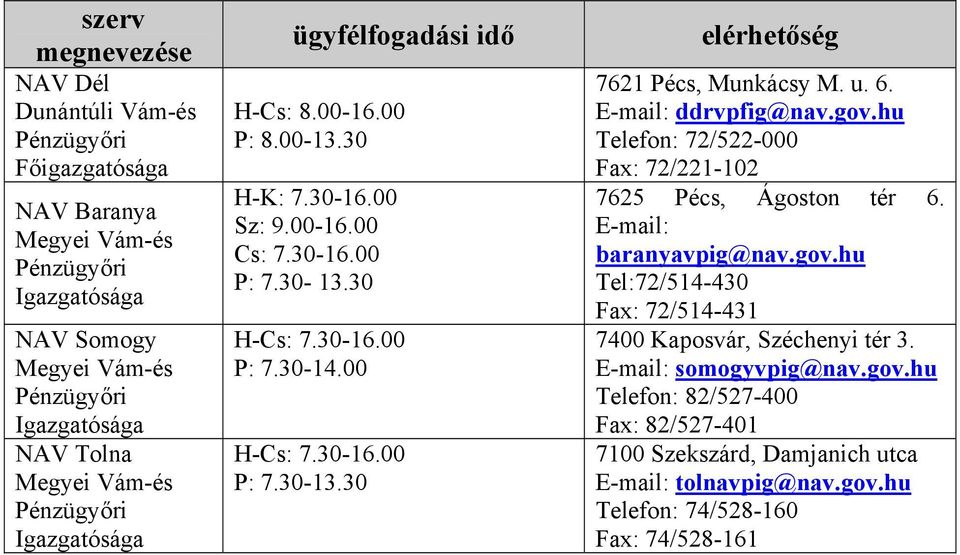 ddrvpfig@nav.gov.hu Telefon: 72/522-000 Fax: 72/221-102 7625 Pécs, Ágoston tér 6. baranyavpig@nav.gov.hu Tel:72/514-430 Fax: 72/514-431 7400 Kaposvár, Széchenyi tér 3.