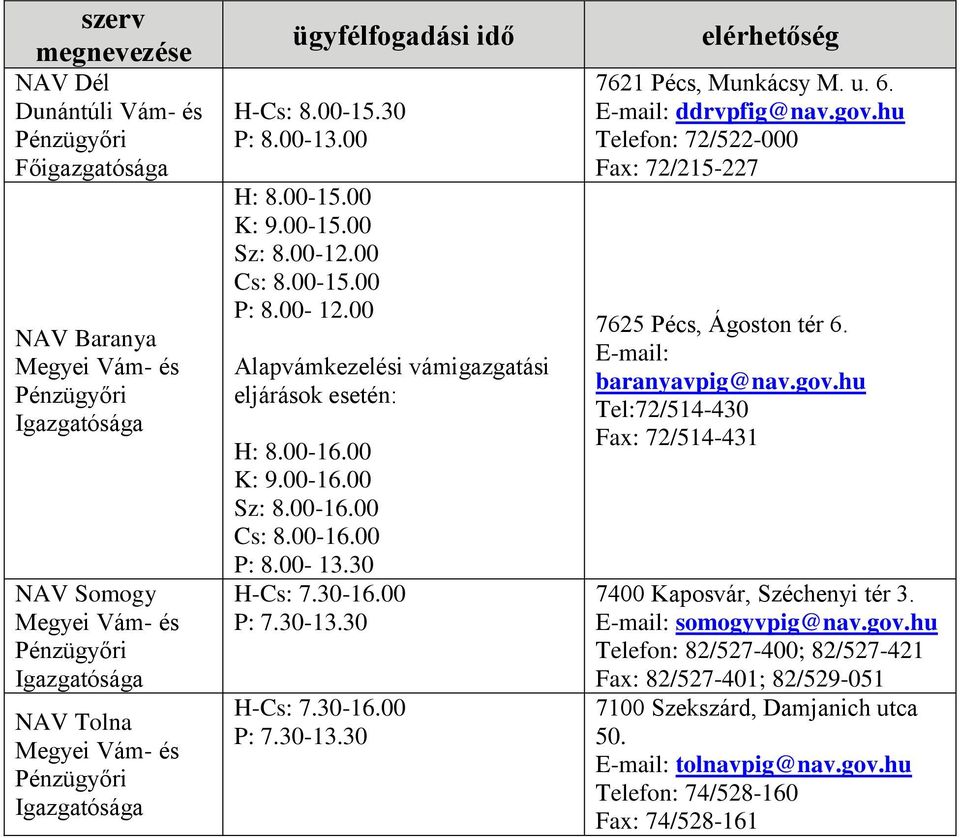 30-13.30 H-Cs: 7.30-16.00 P: 7.30-13.30 7621 Pécs, Munkácsy M. u. 6. ddrvpfig@nav.gov.hu Telefon: 72/522-000 Fax: 72/215-227 7625 Pécs, Ágoston tér 6. baranyavpig@nav.gov.hu Tel:72/514-430 Fax: 72/514-431 7400 Kaposvár, Széchenyi tér 3.