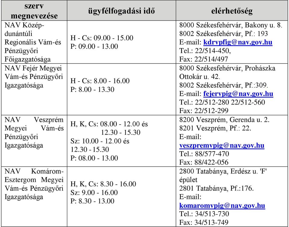 gov.hu Tel.: 22/514-450, Fax: 22/514/497 8000 Székesfehérvár, Prohászka Ottokár u. 42. 8002 Székesfehérvár, Pf.:309. fejervpig@nav.gov.hu Tel.: 22/512-280 22/512-560 Fax: 22/512-299 8200 Veszprém, Gerenda u.