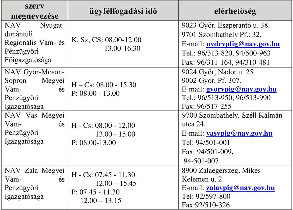 : 96/313-820, 94/500-963 Fax: 96/311-164, 94/310-481 9024 Győr, Nádor u. 25. 9002 Győr, Pf. 307. gyorvpig@nav.gov.hu Tel.