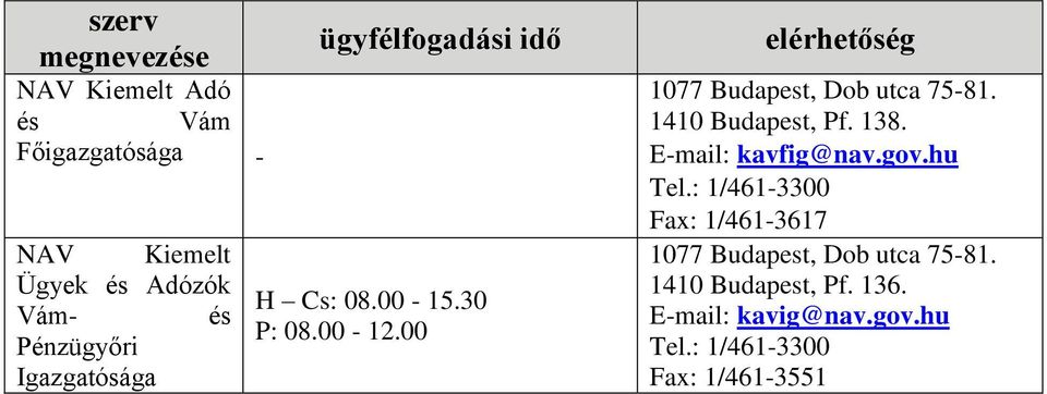 kavfig@nav.gov.hu Tel.