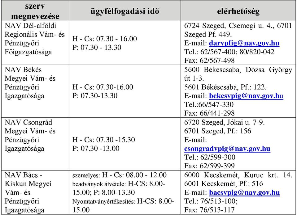 : 62/567-400; 80/820-042 Fax: 62/567-498 5600 Békéscsaba, Dózsa György út 1-3. 5601 Békéscsaba, Pf.: 122. bekesvpig@nav.gov.hu Tel.:66/547-330 Fax: 66/441-298 6720 Szeged, Jókai u. 7-9.