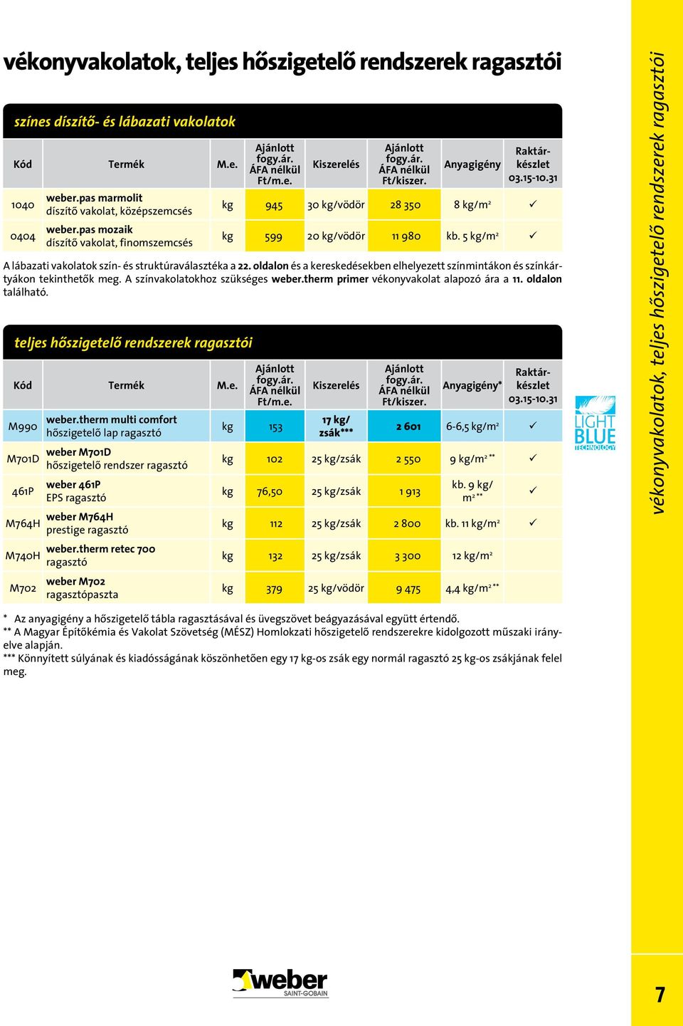 5 kg/m 2 A lábazati vakolatok szín- és struktúraválasztéka a 2 oldalon és a kereskedésekben elhelyezett színmintákon és színkártyákon tekinthetôk meg. A színvakolatokhoz szükséges weber.