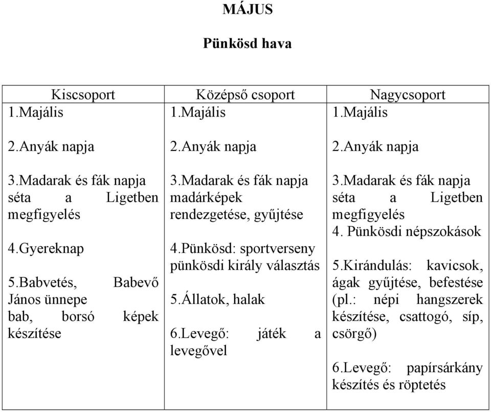 Pünkösd: sportverseny pünkösdi király választás 5.Állatok, halak 6.Levegő: játék a levegővel 2.Anyák napja 3.