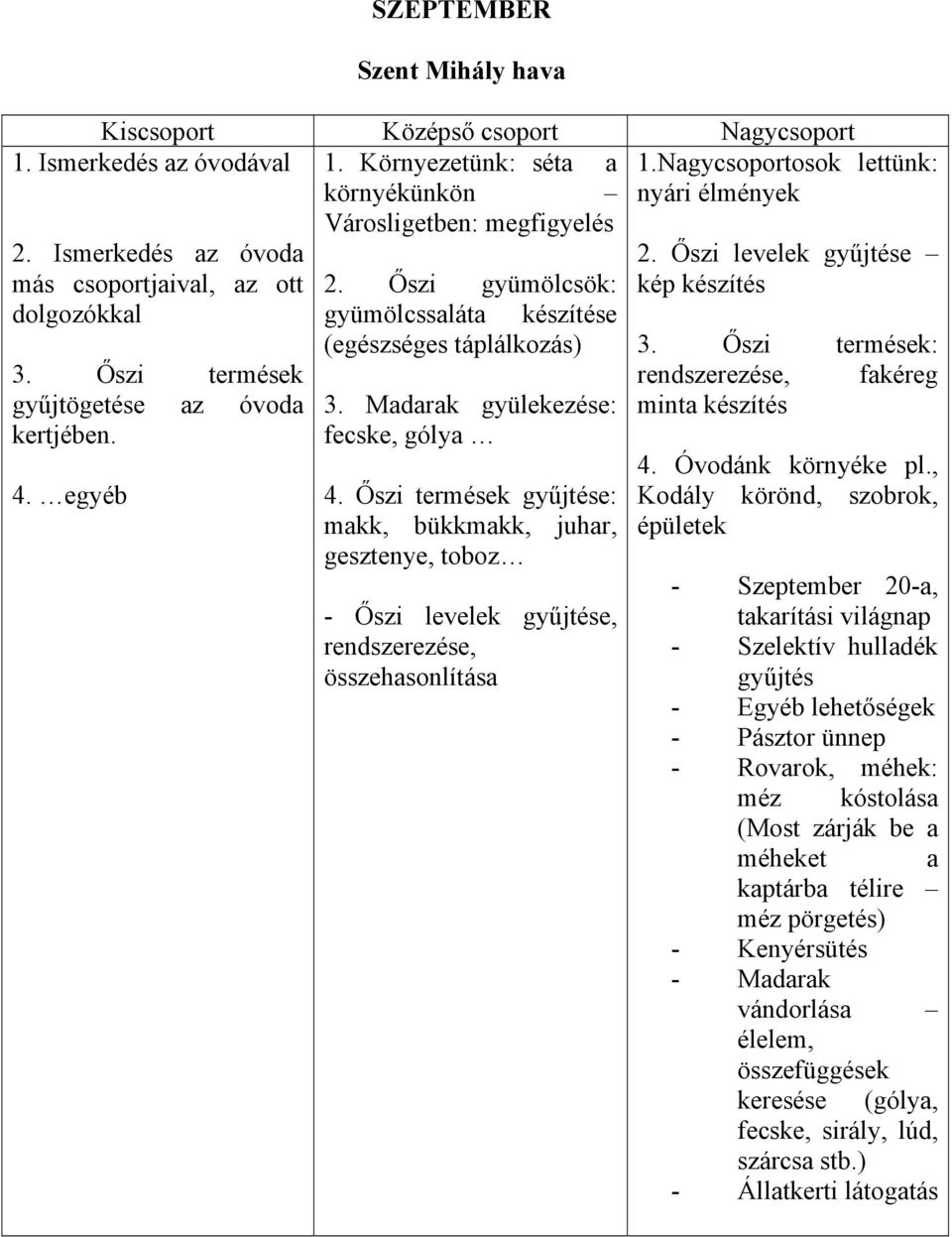 Őszi termések gyűjtése: makk, bükkmakk, juhar, gesztenye, toboz - Őszi levelek gyűjtése, rendszerezése, összehasonlítása 1.Nagycsoportosok lettünk: nyári élmények 2.