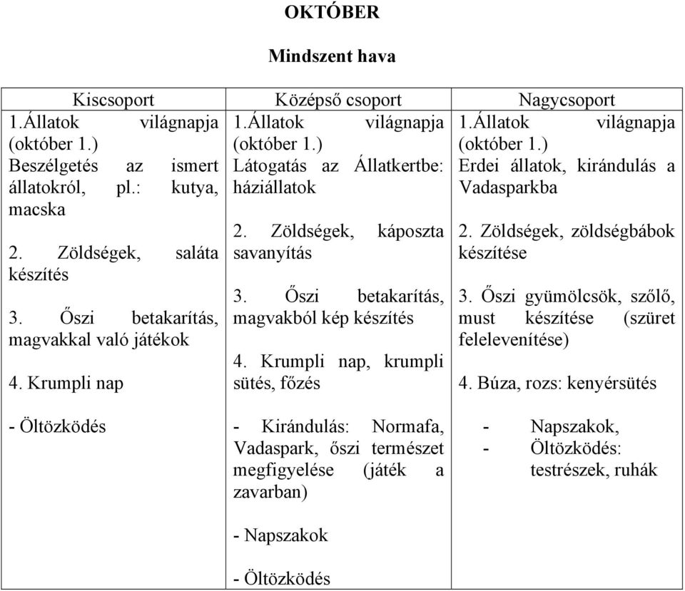 Őszi betakarítás, magvakkal való játékok 4. Krumpli nap 2. Zöldségek, káposzta savanyítás 3. Őszi betakarítás, magvakból kép készítés 4. Krumpli nap, krumpli sütés, főzés 2.