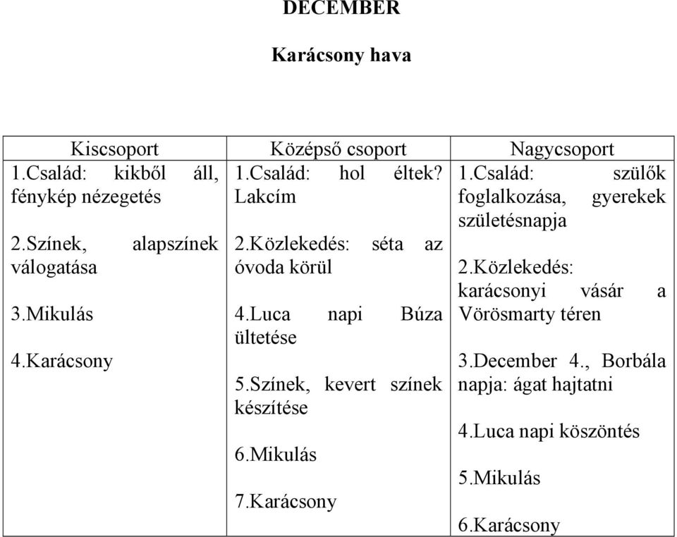 Mikulás Vörösmarty téren 4.Karácsony 4.Luca napi Búza ültetése 5.Színek, kevert színek készítése 6.Mikulás 7.