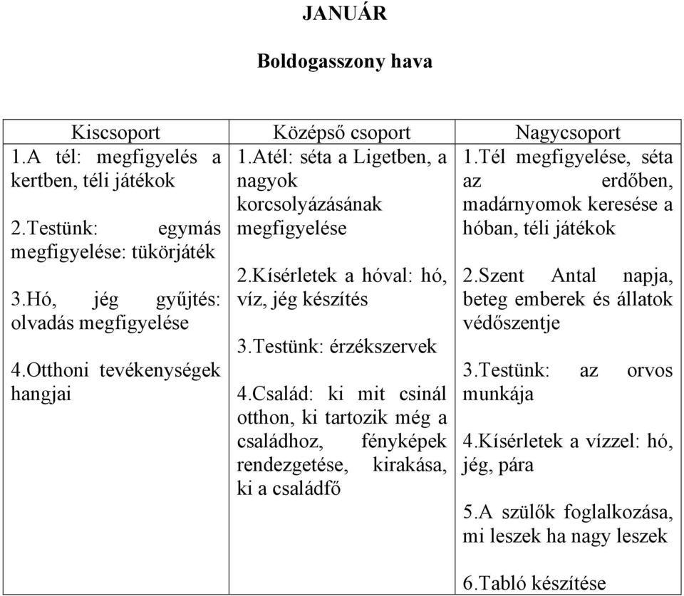 Kísérletek a hóval: hó, víz, jég készítés 3.Testünk: érzékszervek 4.