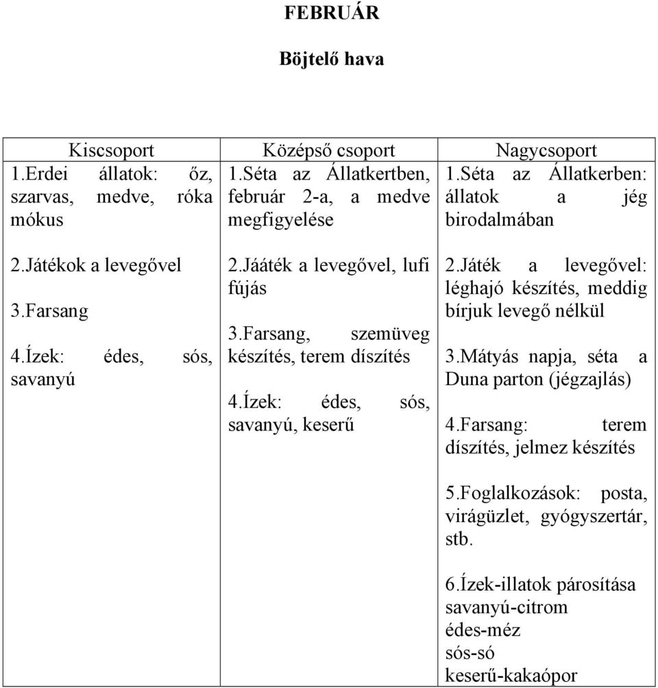 Farsang, szemüveg készítés, terem díszítés 4.Ízek: édes, sós, savanyú, keserű 2.Játék a levegővel: léghajó készítés, meddig bírjuk levegő nélkül 3.