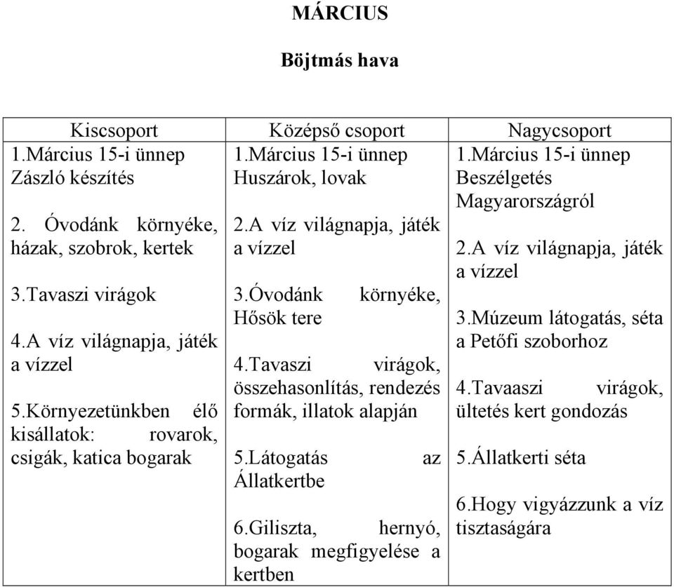 Tavaszi virágok, összehasonlítás, rendezés formák, illatok alapján 5.Látogatás Állatkertbe az 6.Giliszta, hernyó, bogarak megfigyelése a kertben 1.