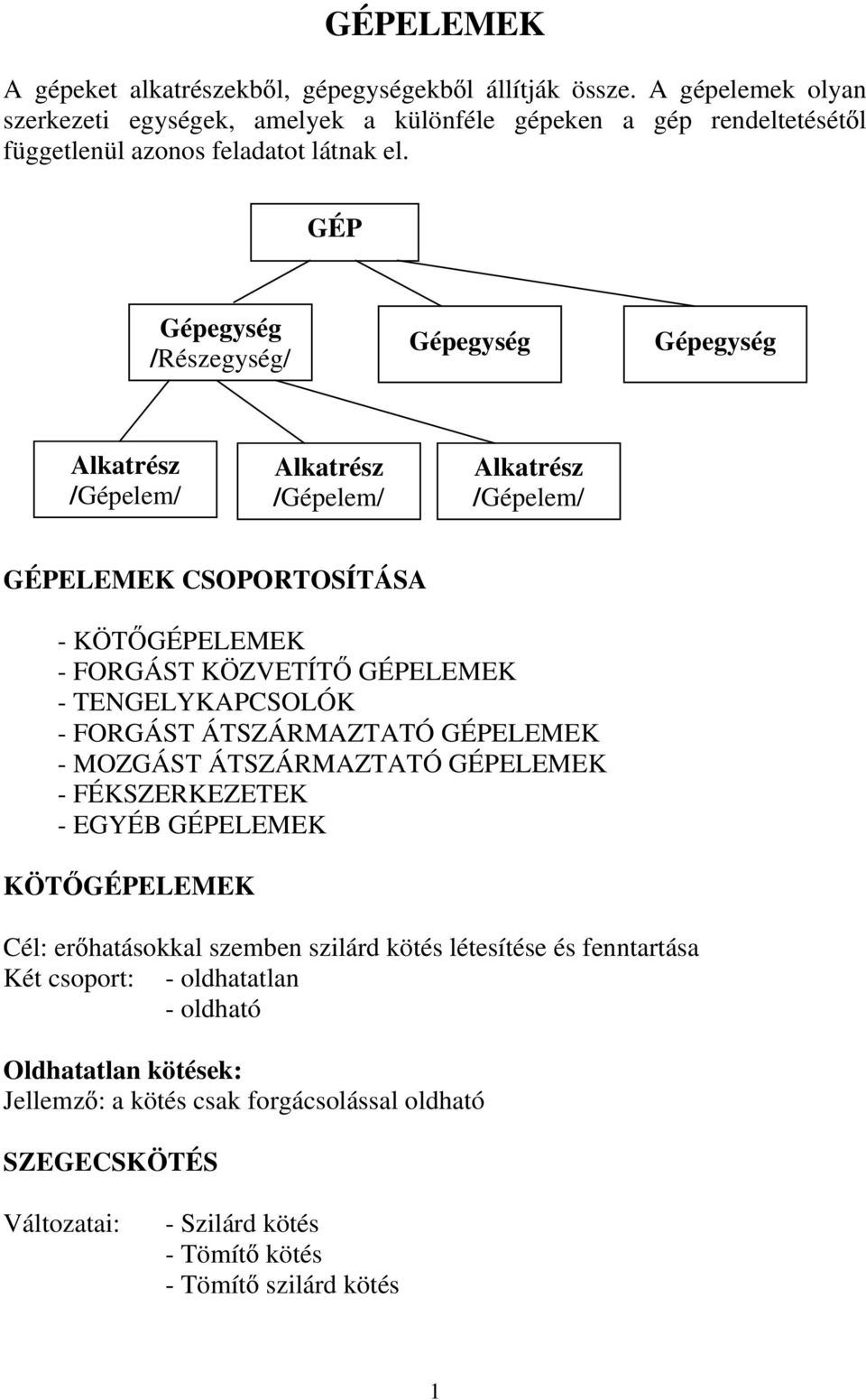 GÉP Gépegység /Részegység/ Gépegység Gépegység Alkatrész /Gépelem/ Alkatrész /Gépelem/ Alkatrész /Gépelem/ GÉPELEMEK CSOPORTOSÍTÁSA - KÖT GÉPELEMEK - FORGÁST KÖZVETÍT GÉPELEMEK -