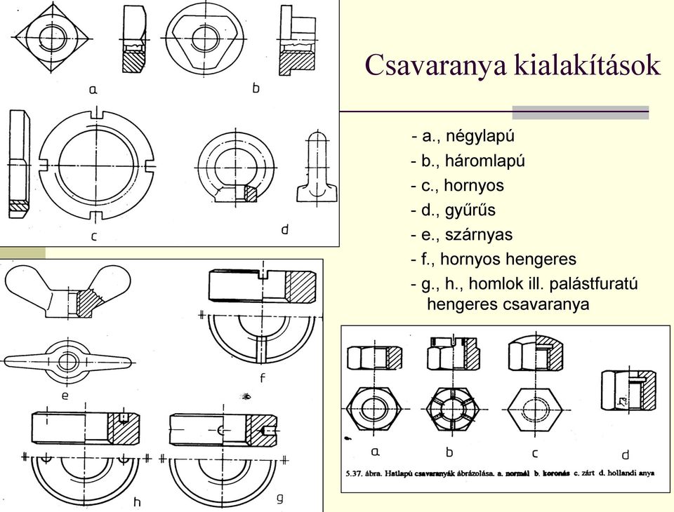 , szárnyas - f., hornyos hengeres - g., h., homlok ill.