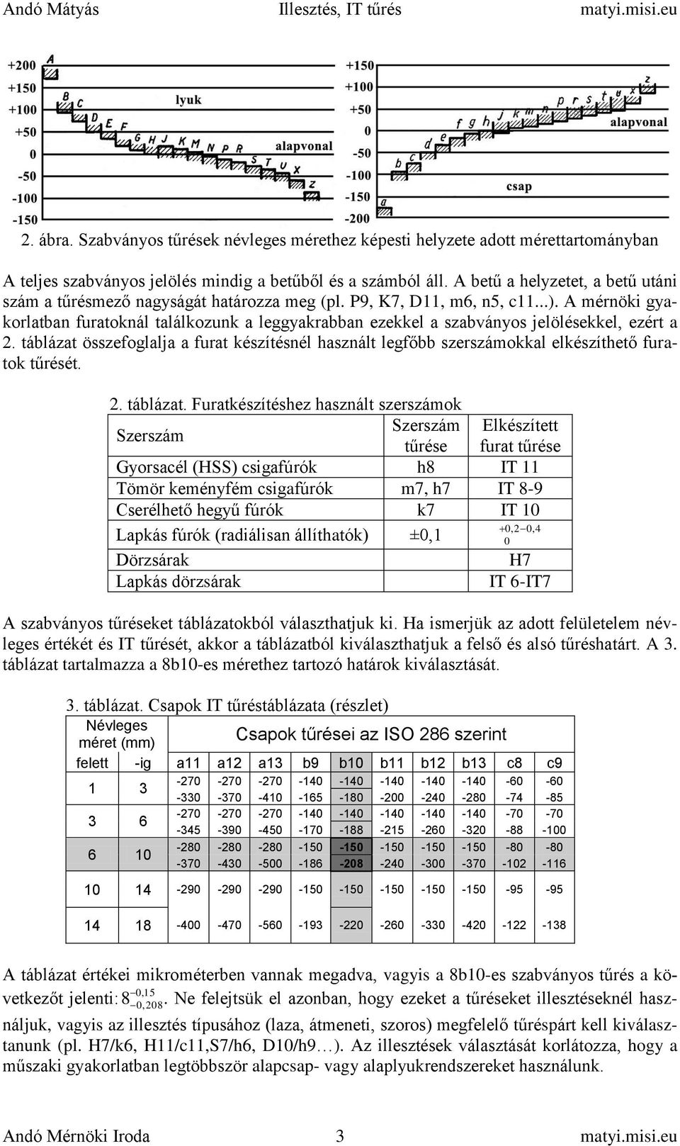 A mérnöki gyakorlatban furatoknál találkozunk a leggyakrabban ezekkel a szabványos jelölésekkel, ezért a 2.