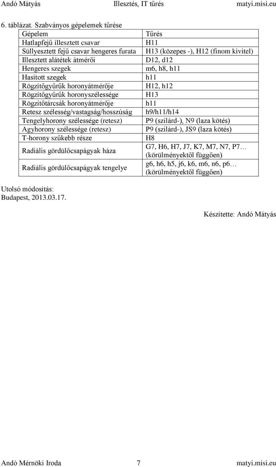 Rögzítőgyűrűk horonyszélessége Rögzítőtárcsák horonyátmérője Retesz szélesség/vastagság/hosszúság Tengelyhorony szélessége (retesz) Agyhorony szélessége (retesz) T-horony szűkebb része Radiális