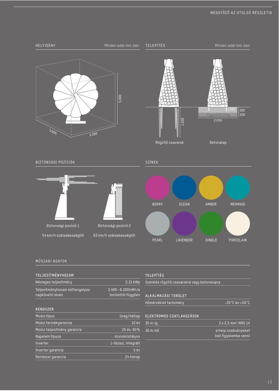 PORCELAIN MŰSZAKI ADATOK TELJESÍTMÉNYHOZAM Névleges teljesítmény Teljesítményhozam kéttengelyes napkövető révén 2,31 kwp 3.400 6.