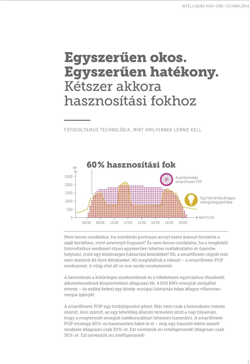 energiafogyasztása 0 06:00 08:00 10:00 12:00 14:00 16:00 18:00 20:00 NAPSZAK Nem lenne csodálatos, ha mindenki pontosan annyi tiszta áramot termelne a saját kertjében, mint amennyit fogyaszt?