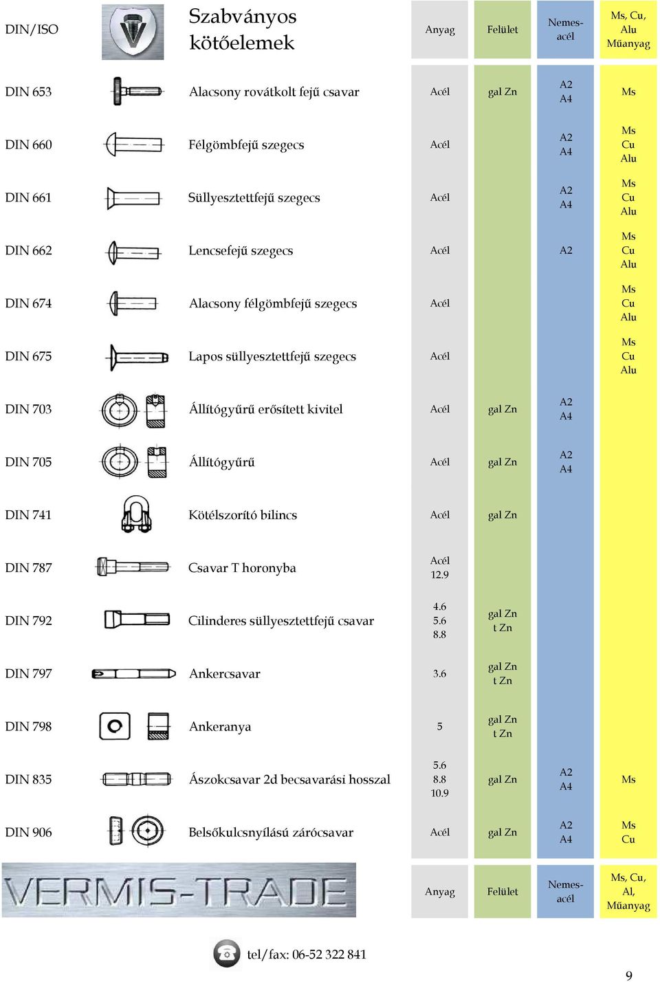 Állítógyűrű DIN 741 Kötélszorító bilincs DIN 77 Csavar T horonyba 12.9 DIN 792 Cilinderes süllyesztettfejű csavar 4.6 5.