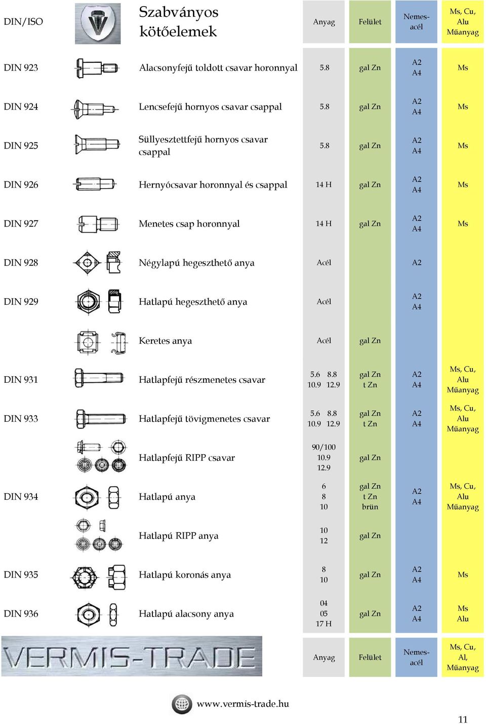 anya Keretes anya DIN 931 Hatlapfejű részmenetes csavar 5.6 12.9,, DIN 933 Hatlapfejű tövigmenetes csavar 5.6 12.9,, Hatlapfejű RIPP csavar 90/0 12.