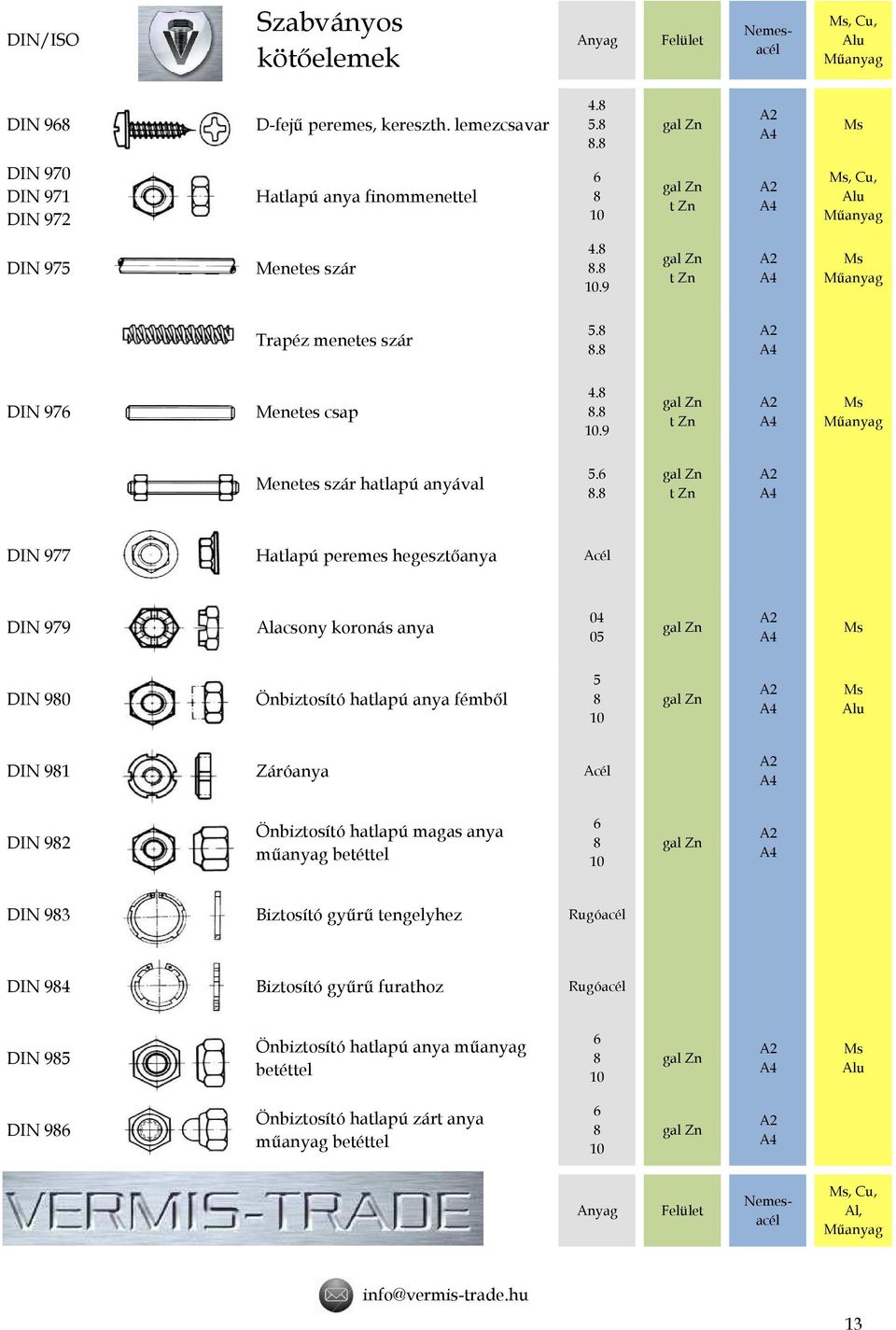 6 DIN 977 Hatlapú peremes hegesztőanya DIN 979 Alacsony koronás anya 04 05 DIN 90 Önbiztosító hatlapú anya fémből 5 DIN 91 Záróanya DIN 92 Önbiztosító