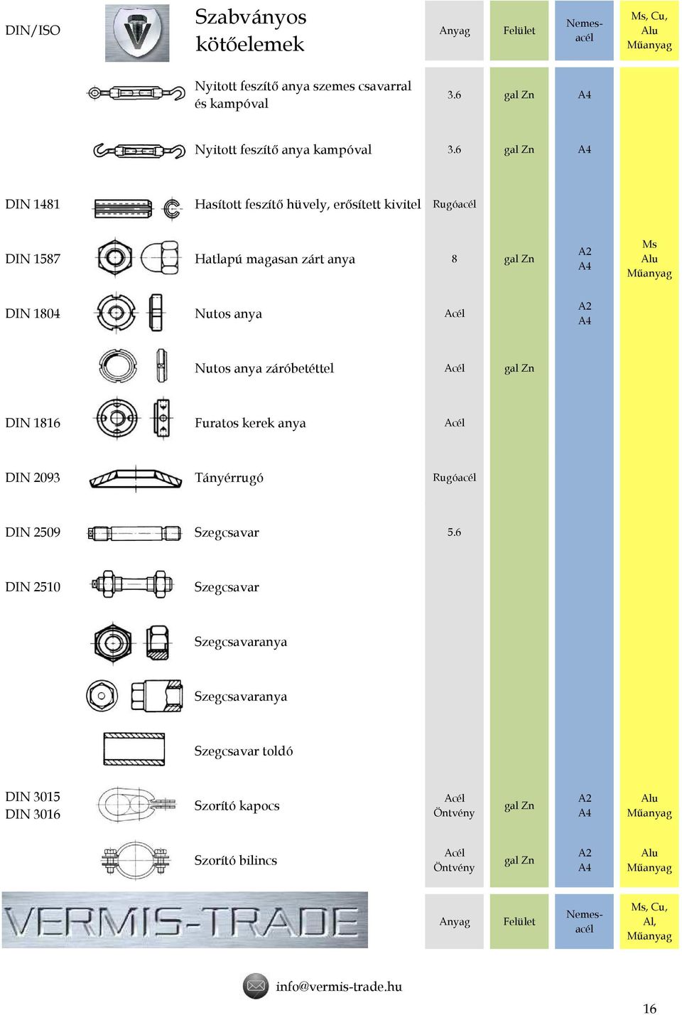 Nutos anya záróbetéttel DIN 116 Furatos kerek anya DIN 2093 Tányérrugó Rugóacél DIN 2509 Szegcsavar 5.