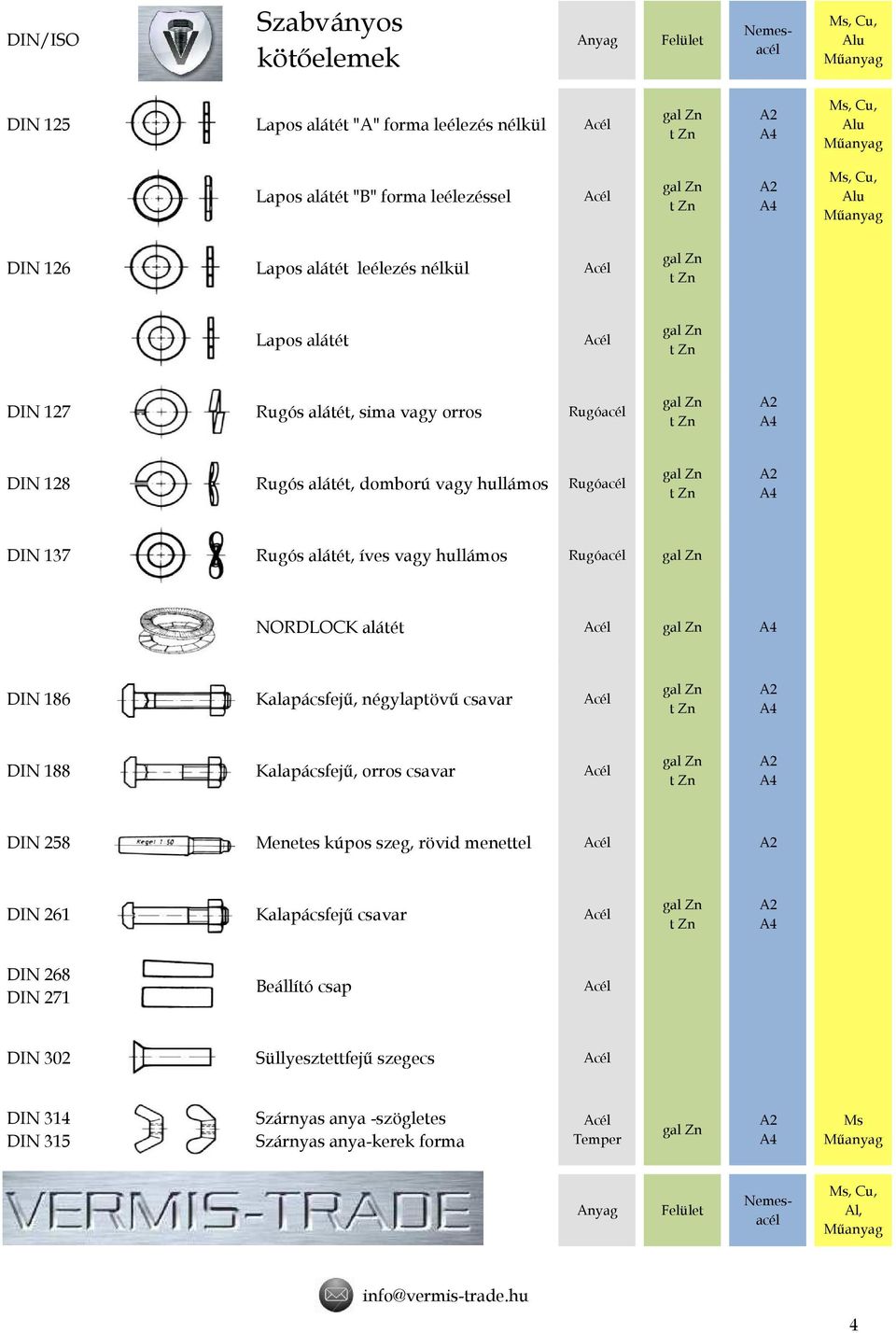 alátét DIN 16 Kalapácsfejű, négylaptövű csavar DIN 1 Kalapácsfejű, orros csavar DIN 25 Menetes kúpos szeg, rövid menettel DIN 261 Kalapácsfejű csavar