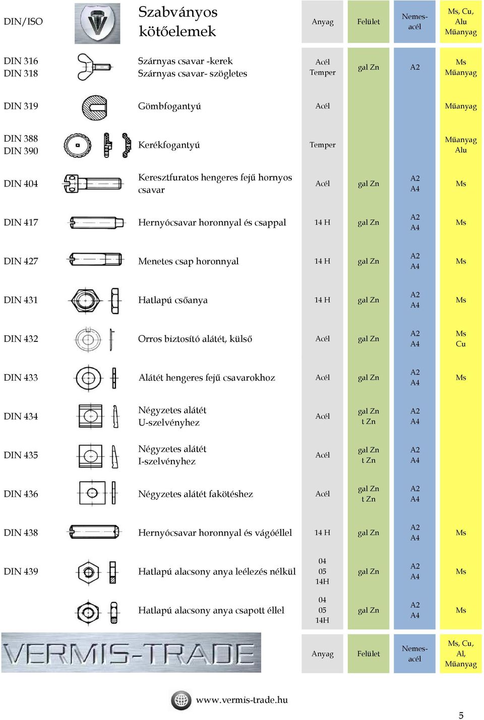 külső DIN 433 Alátét hengeres fejű csavarokhoz DIN 434 Négyzetes alátét U-szelvényhez DIN 435 Négyzetes alátét I-szelvényhez DIN 436 Négyzetes alátét fakötéshez DIN