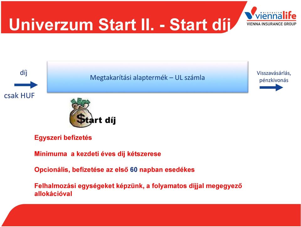 Visszavásárlás, pénzkivonás tart díj Egyszeri befizetés Minimuma a kezdeti