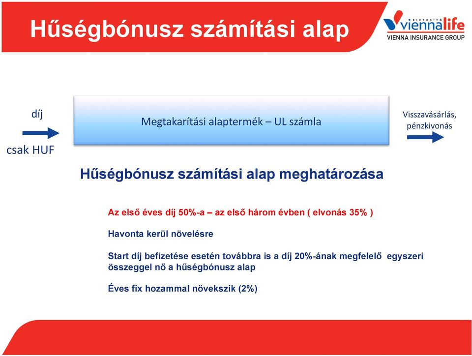 három évben ( elvonás 35% ) Havonta kerül növelésre Start díj befizetése esetén továbbra is