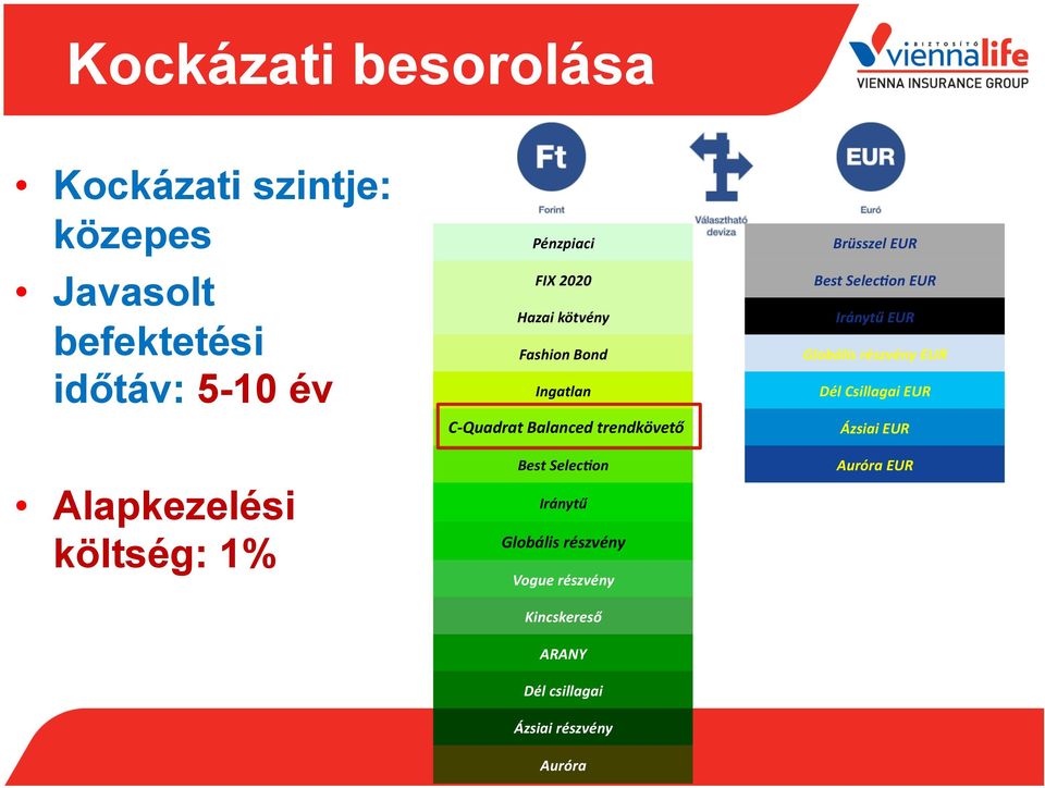 Best Selec:on Iránytű Globális részvény Vogue részvény Kincskereső Brüsszel EUR Best Selec:on EUR