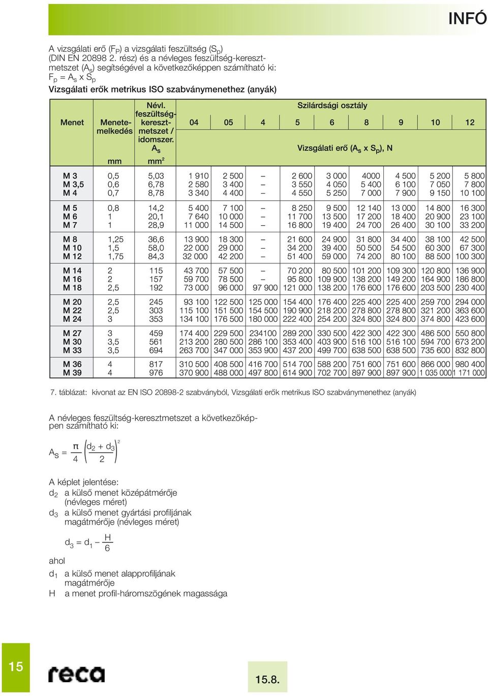 KülsŒ kulcsnyílású csavarok, acél csavarok (hatlapfejı csavarok) BelsŒ  meghajtású csavarok (belsœ hatlapú csavarok) - PDF Free Download