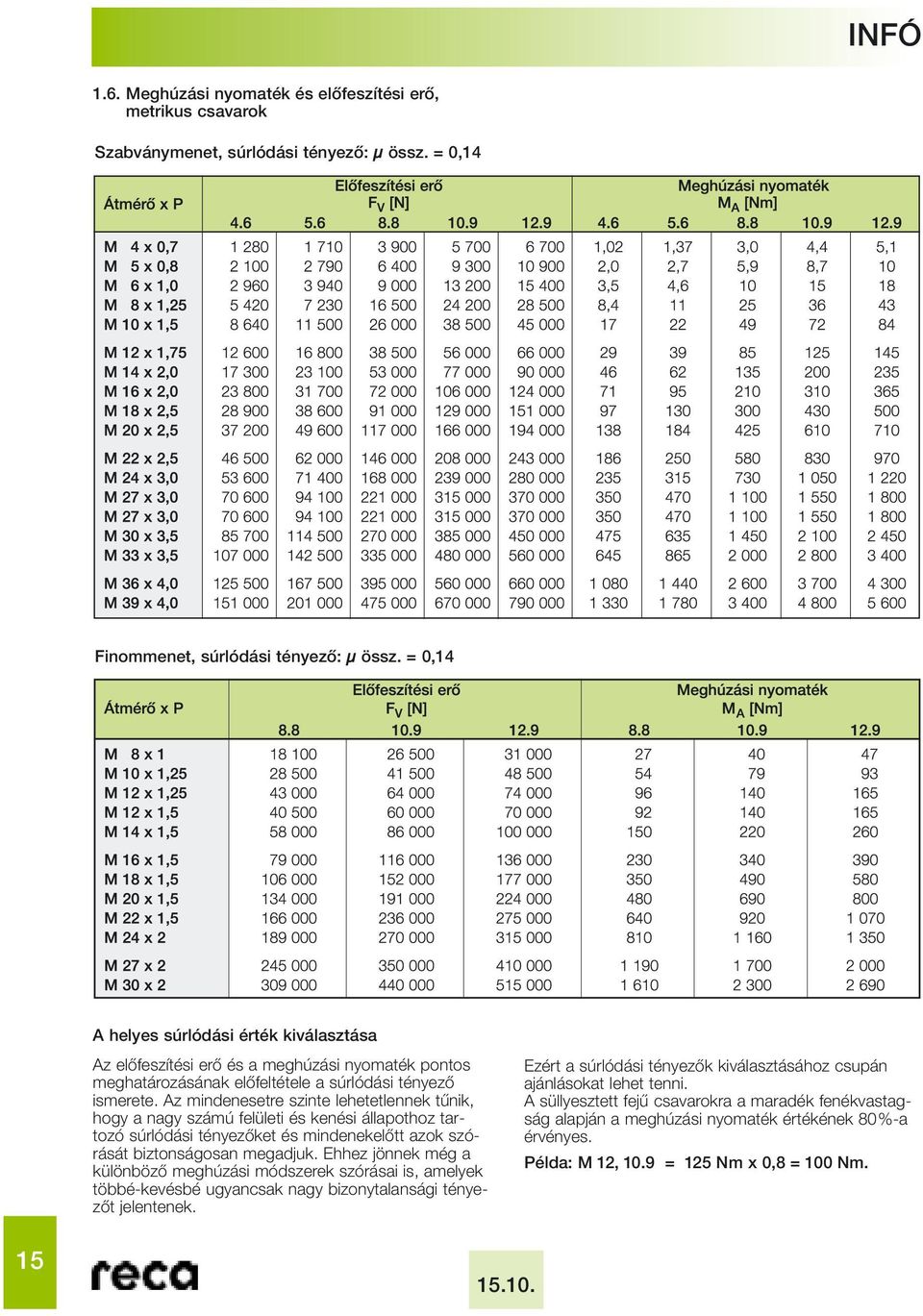 Metrikus csavar meghúzási nyomaték táblázat