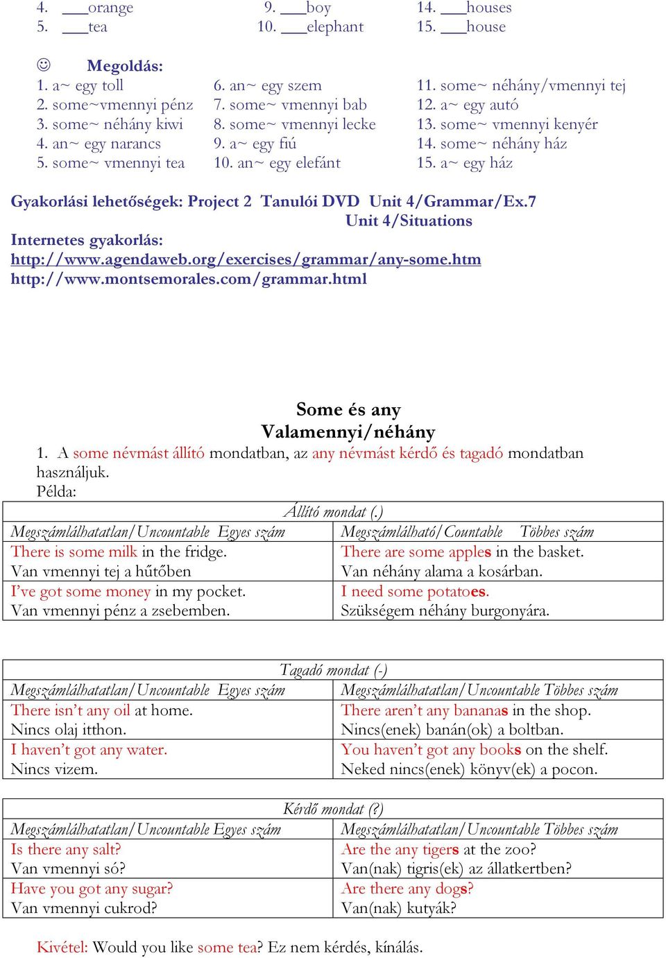 org/exercises/grammar/any-some.htm Some és any Valamennyi/néhány 1. A some névmást állító mondatban, az any névmást kérdő és tagadó mondatban használjuk. Állító mondat (.