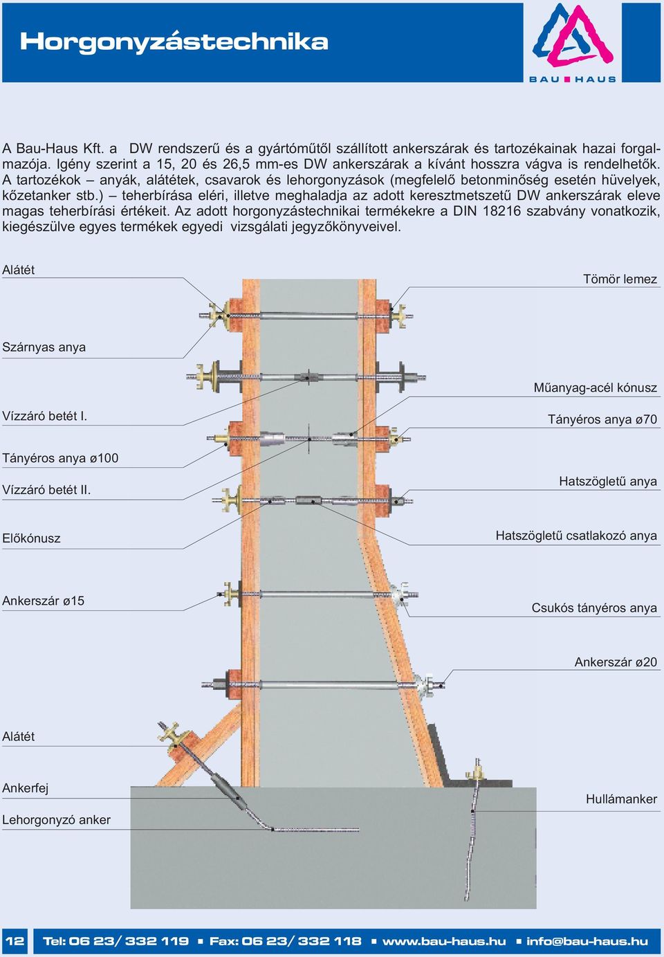 A tartozékok anyák, alátétek, csavarok és lehorgonyzások (megfelelő betonminőség esetén hüvelyek, kőzetanker stb.