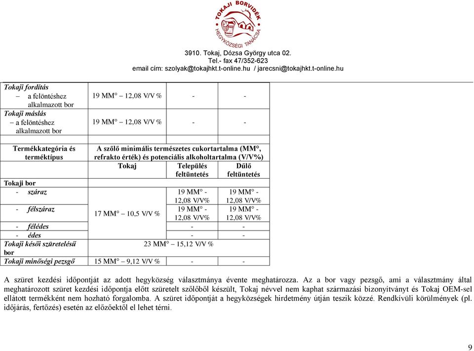19 MM - 17 MM 10,5 V/V % 12,08 V/V% 12,08 V/V% - félédes - - - édes - - Tokaji késői szüretelésű 23 MM 15,12 V/V % bor Tokaji minőségi pezsgő 15 MM 9,12 V/V % - - A szüret kezdési időpontját az adott