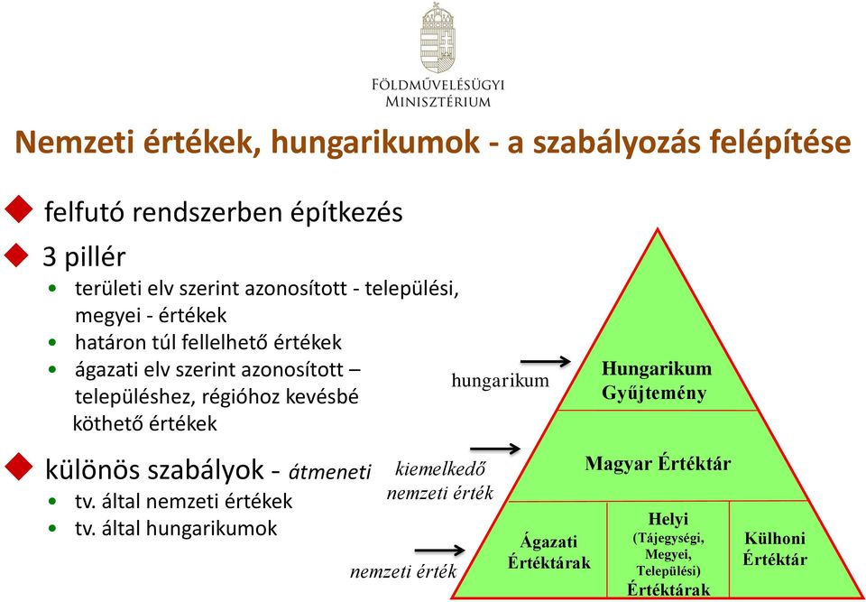 értékek hungarikum Hungarikum Gyűjtemény különös szabályok - átmeneti tv. által nemzeti értékek tv.