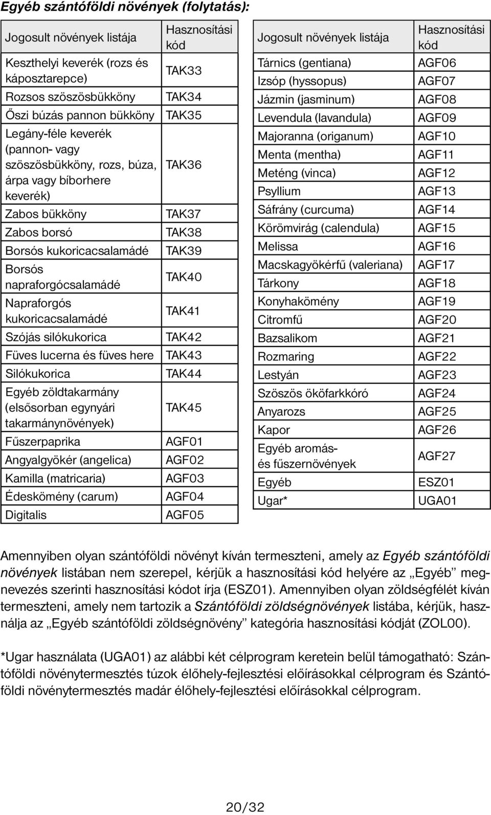 füves here Silókukorica Egyéb zöldtakarmány (elsősorban egynyári takarmánynövények) Fűszerpaprika Angyalgyökér (angelica) Kamilla (matricaria) Édeskömény (carum) Digitalis TAK33 TAK34 TAK35 TAK36