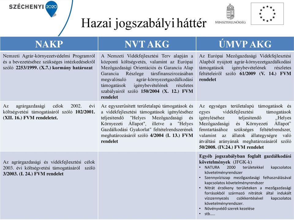 évi költségvetési támogatásáról szóló 3/2003. (I. 24.