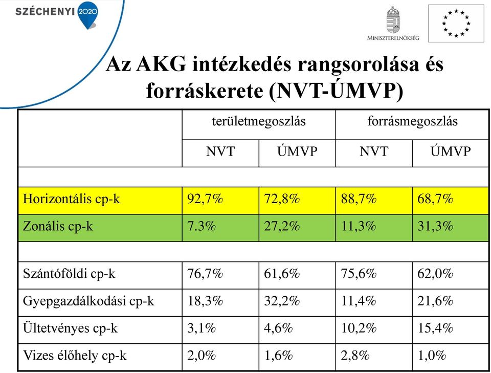 cp-k 7.