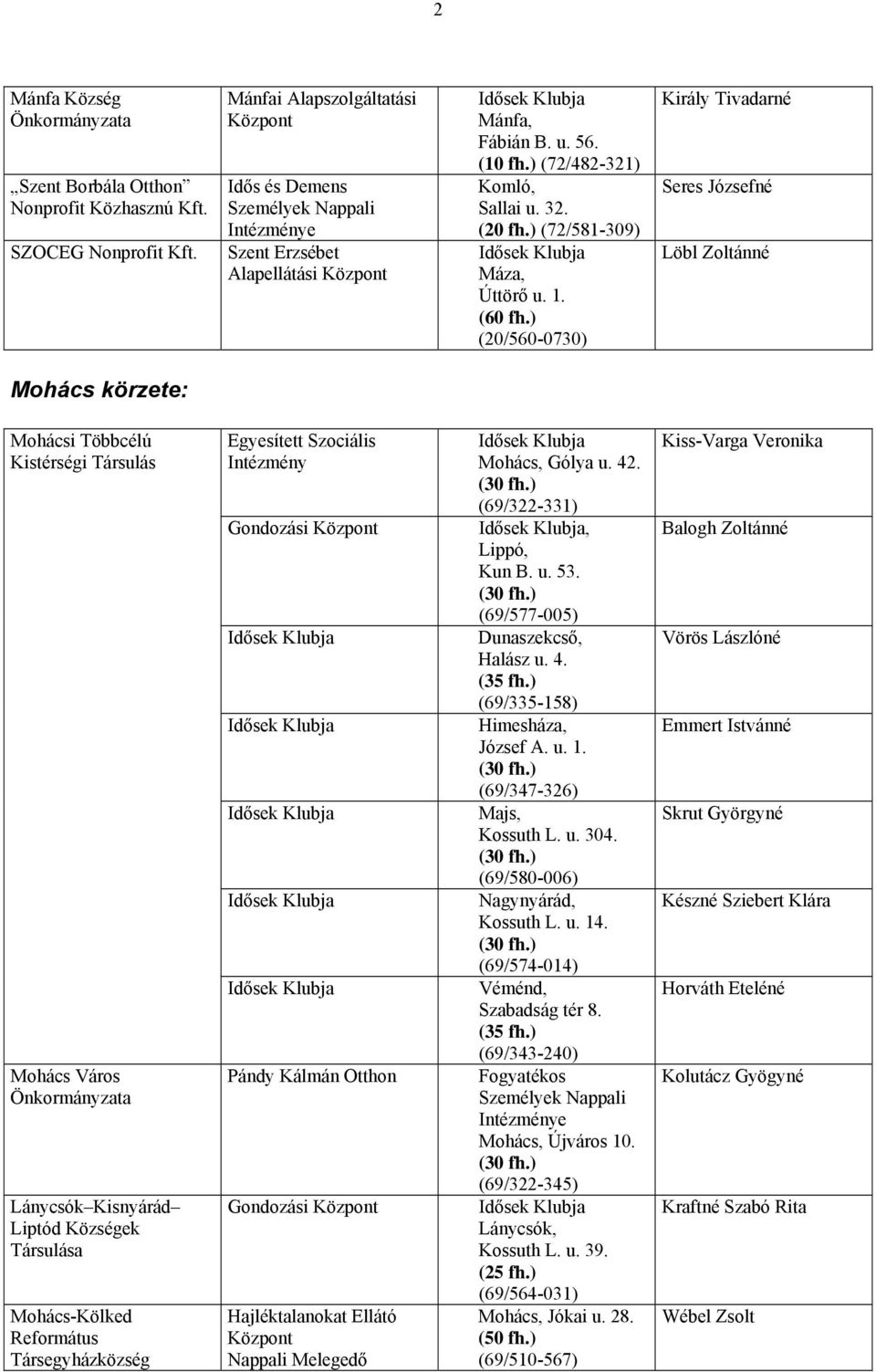 ) (20/560-0730) Király Tivadarné Seres Józsefné Löbl Zoltánné Mohács körzete: Mohácsi Többcélú Kistérségi Társulás Mohács Város Lánycsók Kisnyárád Liptód Községek Társulása Mohács-Kölked Református