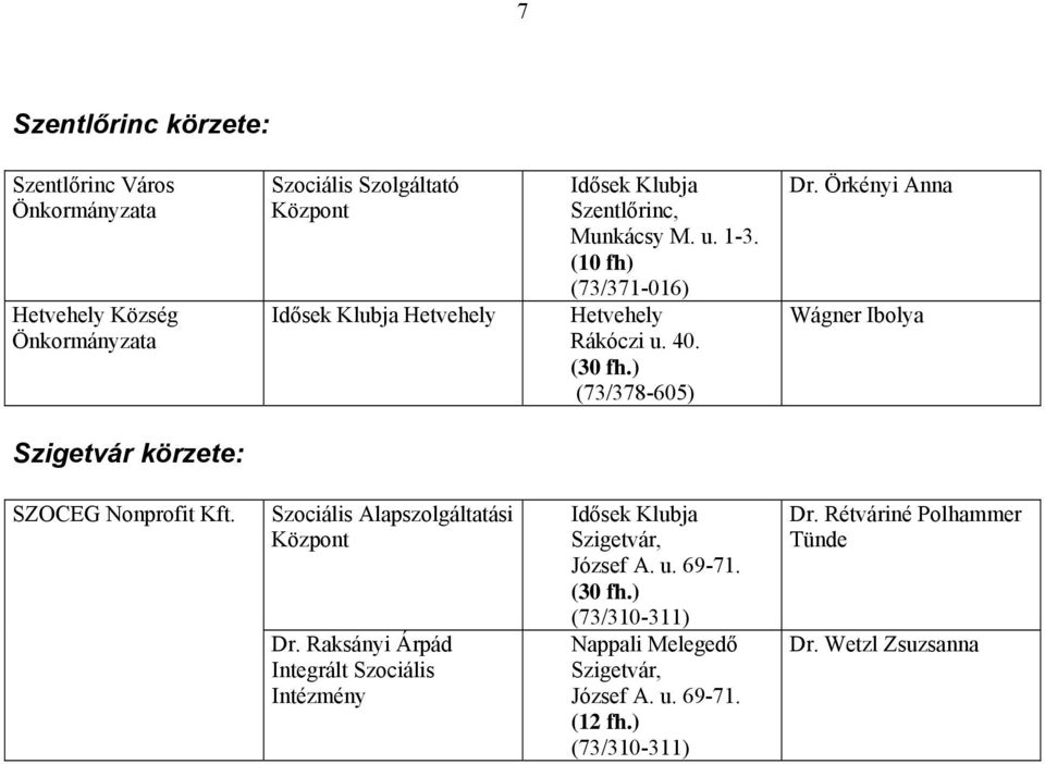 Örkényi Anna Wágner Ibolya Szigetvár körzete: Szociális Alapszolgáltatási Dr.