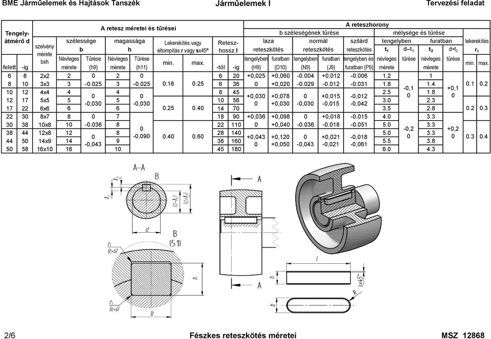 1/6 Hengeres és kúpos tengelyvégek méretei és a hozzárendelt reteszek  főméretei MSZ ISO PDF Ingyenes letöltés