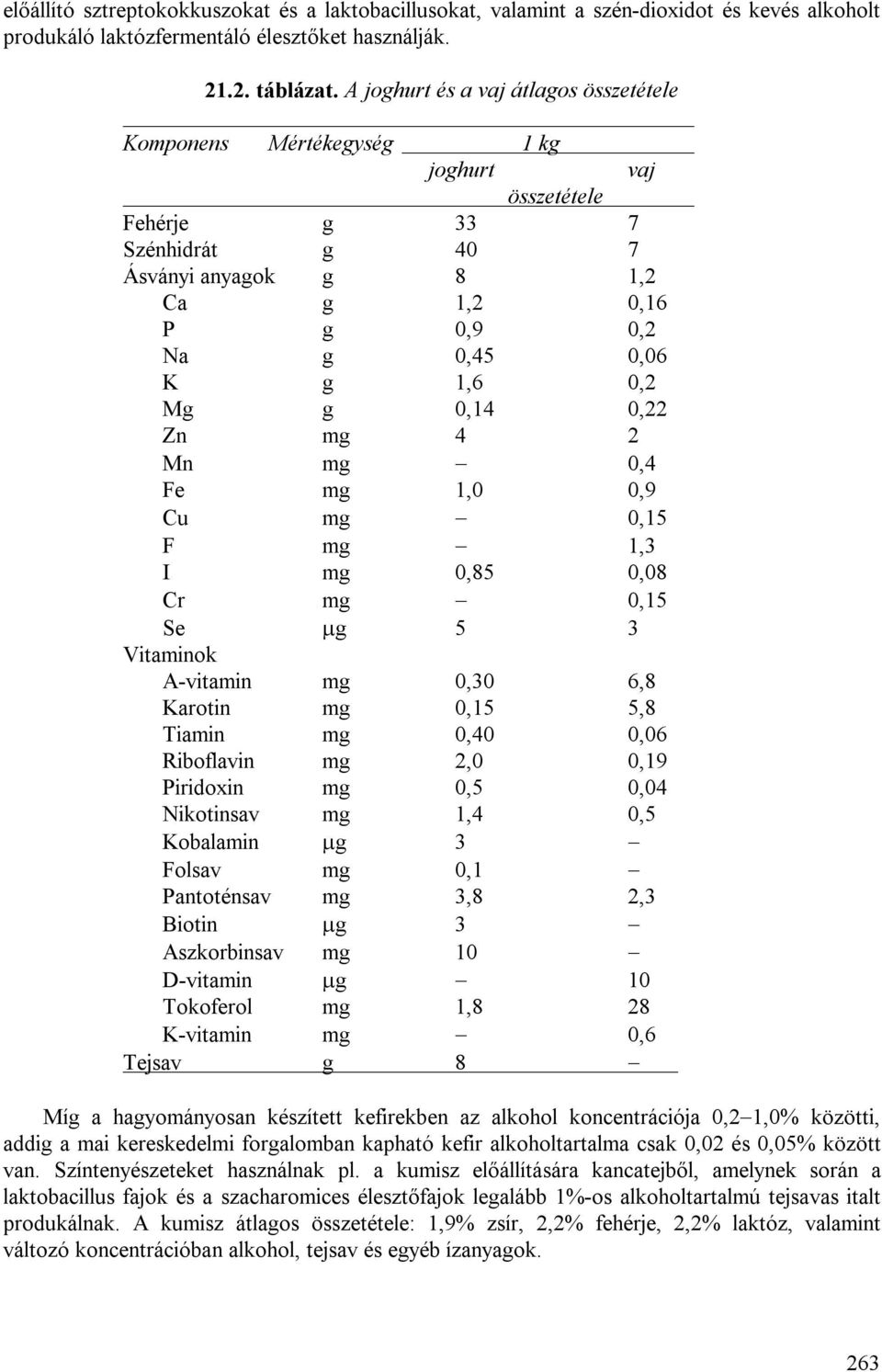 0,2 Mg g 0,14 0,22 Zn mg 4 2 Mn mg 0,4 Fe mg 1,0 0,9 Cu mg 0,15 F mg 1,3 I mg 0,85 0,08 Cr mg 0,15 Se g 5 3 Vitaminok A-vitamin mg 0,30 6,8 Karotin mg 0,15 5,8 Tiamin mg 0,40 0,06 Riboflavin mg 2,0