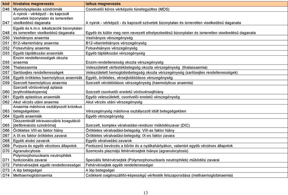 irok - vérképző - és kapcsolt szövetek bizony