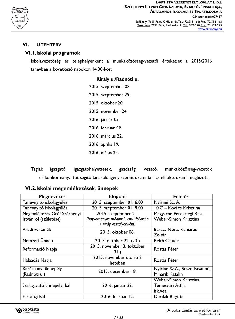 Tagjai: igazgató, igazgatóhelyettesek, gazdasági vezető, munkaközösség-vezetők, diákönkormányzatot segítő tanárok, igény szerint üzemi tanács elnöke, üzemi megbízott VI.2.