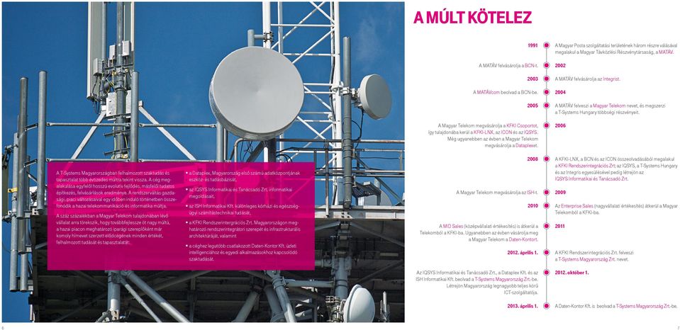 A Magyar Telekom megvásárolja a KFKI Csoportot, így tulajdonába kerül a KFKI-LNX, az ICON és az IQSYS. Még ugyanebben az évben a Magyar Telekom megvásárolja a Dataplexet.