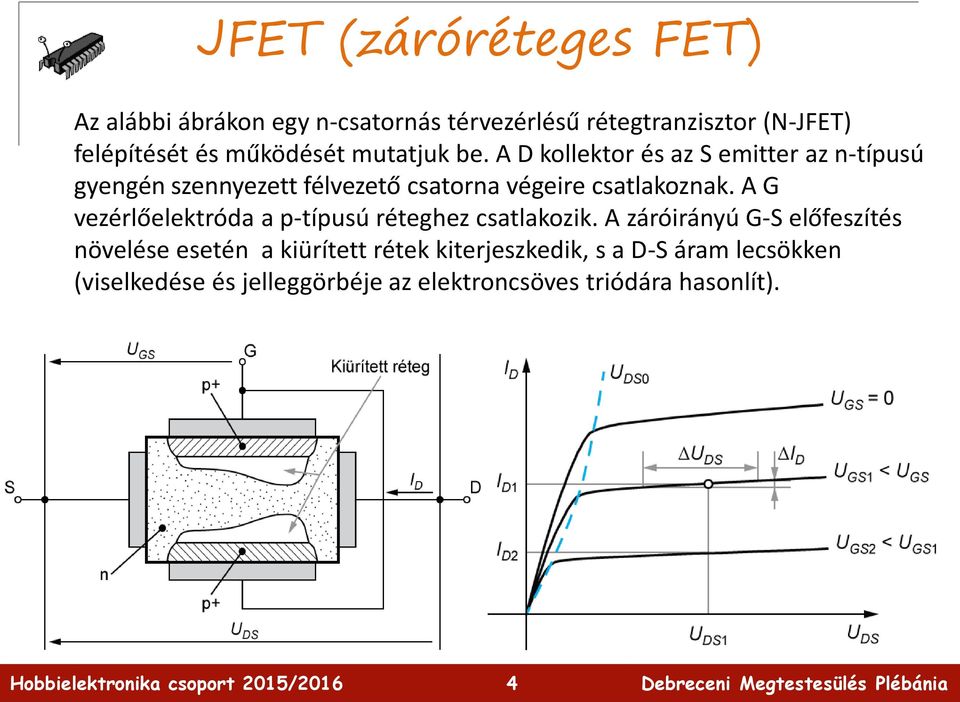 A D kollektor és az S emitter az n-típusú gyengén szennyezett félvezető csatorna végeire csatlakoznak.