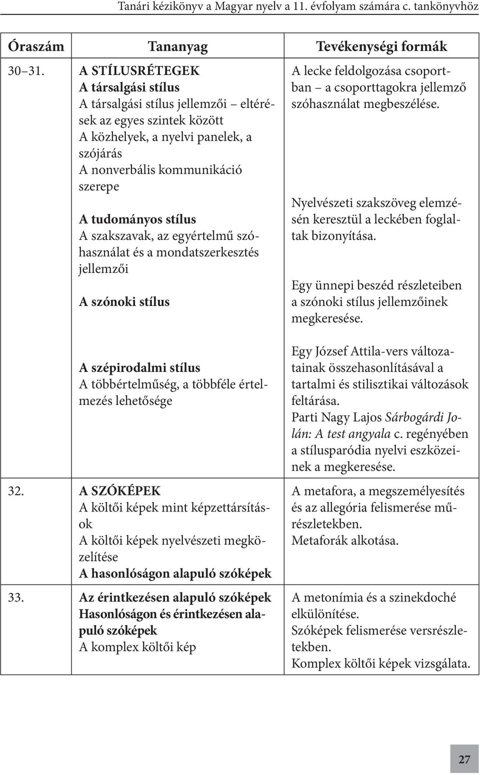 szakszavak, az egyértelmű szóhasználat és a mondatszerkesztés jellemzői A szónoki stílus A lecke feldolgozása csoportban a csoporttagokra jellemző szóhasználat megbeszélése.