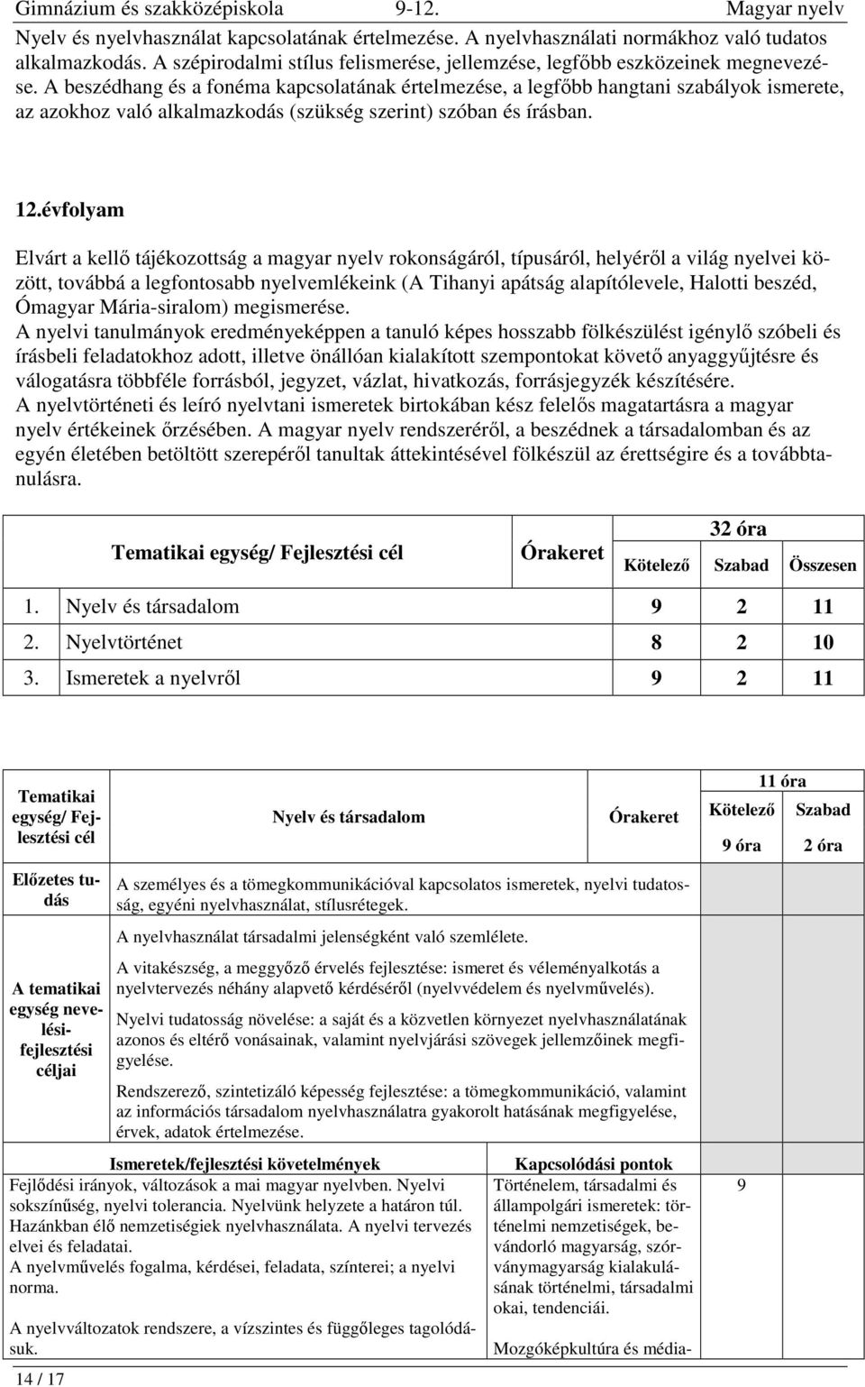 évfolyam Elvárt a kellő tájékozottság a magyar nyelv rokonságáról, típusáról, helyéről a világ nyelvei között, továbbá a legfontosabb nyelvemlékeink (A Tihanyi apátság alapítólevele, Halotti beszéd,