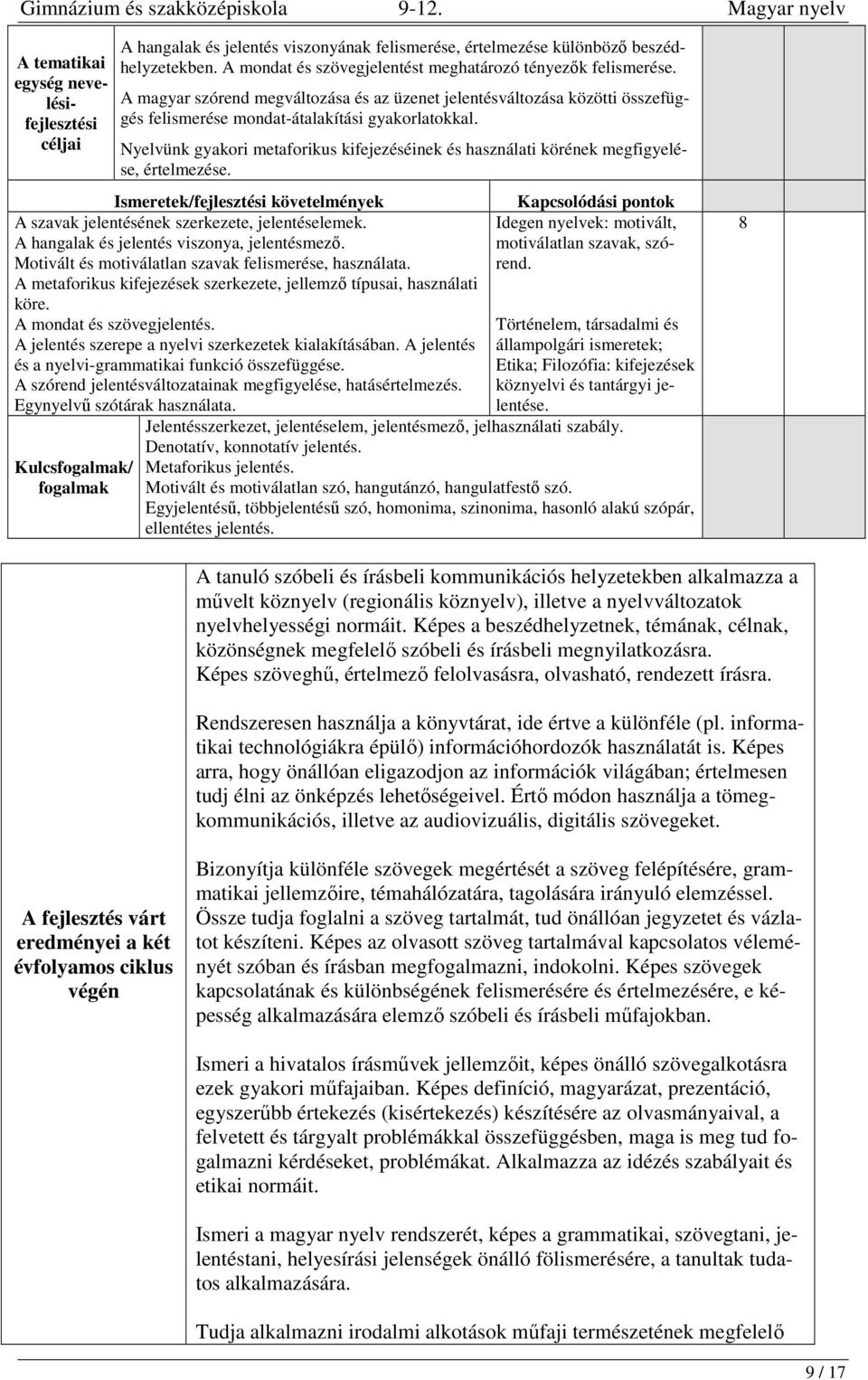 Nyelvünk gyakori metaforikus kifejezéséinek és használati körének megfigyelése, értelmezése. A szavak jelentésének szerkezete, jelentéselemek. A hangalak és jelentés viszonya, jelentésmező.